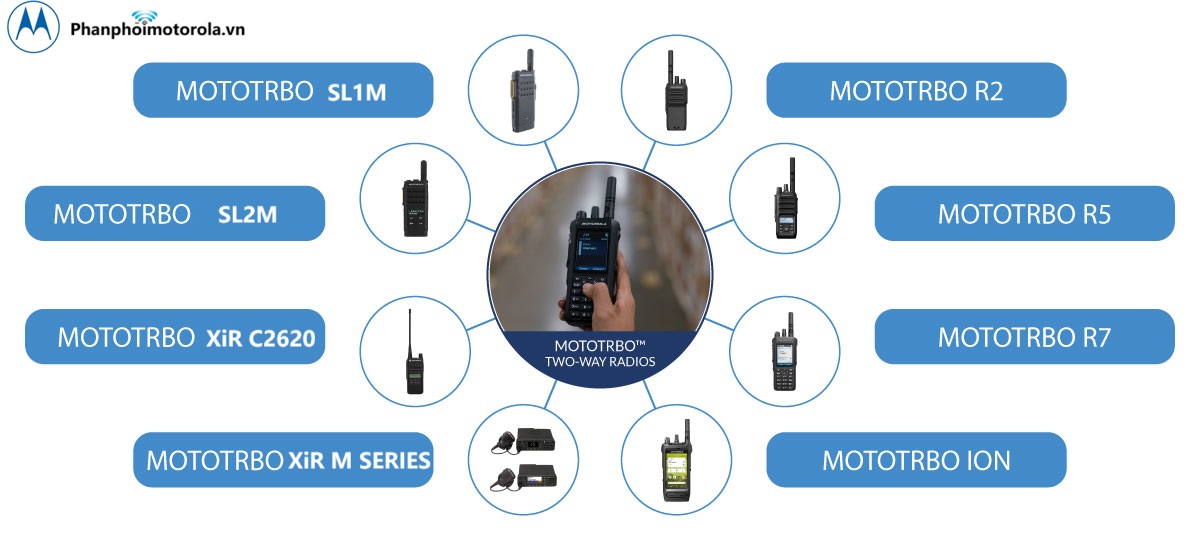 6 MÁY BỘ ĐÀM MOTOROLA CHÍNH HÃNG NÊN MUA NĂM 2025